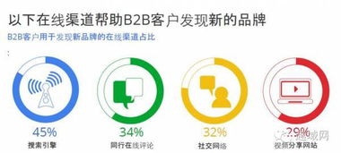 G20風(fēng)向標(biāo) 后疫情時(shí)代B2B跨境電商的進(jìn)階之路